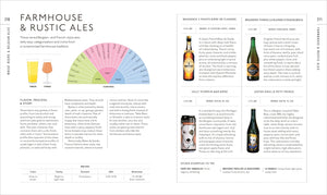 Beer Tasting Course